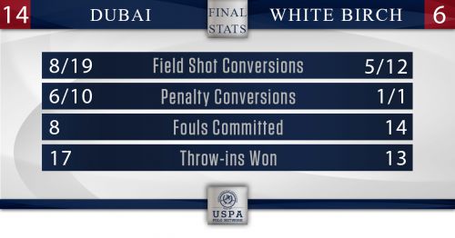 Dubia Stats
